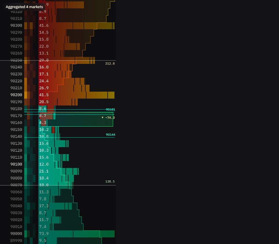 Aggregated view