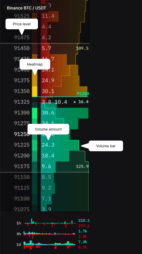 Order book grid anatomy