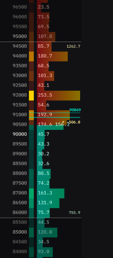 Heatmap view