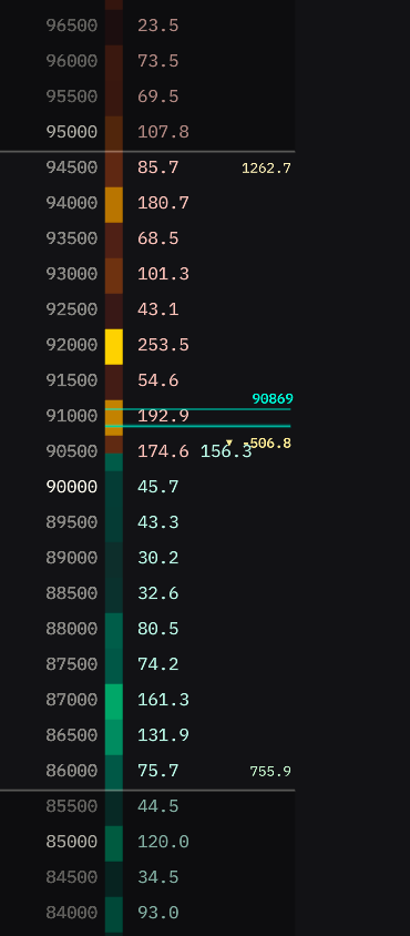 Order blocks view